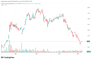تحليل سهم نيو NIO-5-12-2025