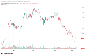 تحليل سهم نيو NIO-8-12-2025