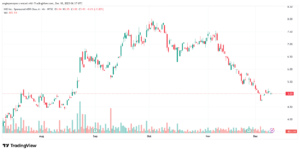 تحليل سهم نيو NIO-10-12-2025