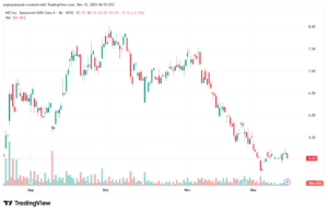 تحليل سهم نيو NIO-15-12-2025