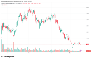 تحليل سهم نيو NIO-16-12-2025