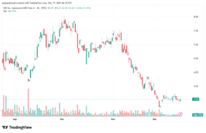 تحليل سهم نيو NIO-17-12-2025