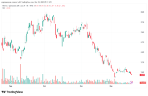تحليل سهم نيو NIO-18-12-2025