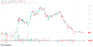تحليل سهم نيو NIO-22-12-2025