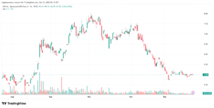 تحليل سهم نيو NIO-23-12-2025