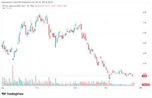 تحليل سهم نيو NIO-24-12-2025
