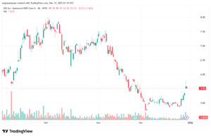 تحليل سهم نيو NIO-31-12-2025