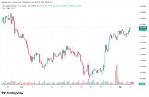 تحليل-NZDUSD-3-12-2025