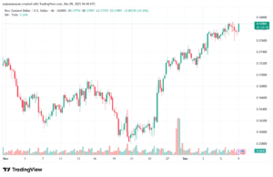 تحليل-NZDUSD-9-12-2025