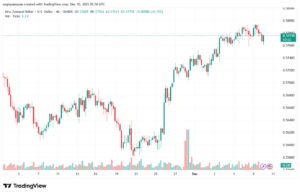 تحليل-NZDUSD-10-12-2025