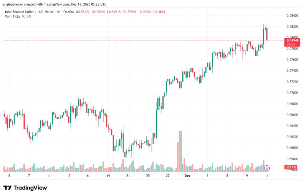 تحليل-NZDUSD-11-12-2025