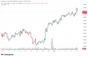 تحليل-NZDUSD-11-12-2025