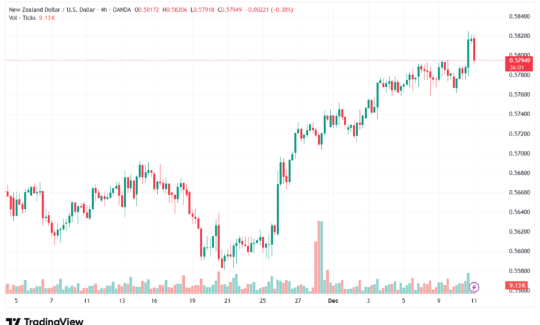 تحليل-NZDUSD-11-12-2025