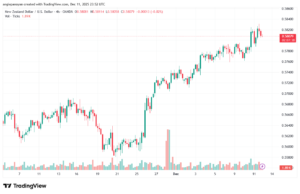 تحليل-NZDUSD-12-12-2025