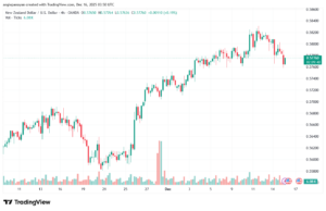 تحليل-NZDUSD-16-12-2025