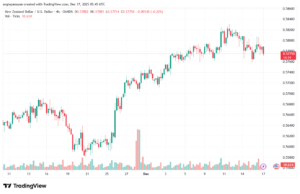 تحليل-NZDUSD-17-12-2025