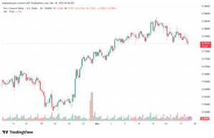 تحليل-NZDUSD-18-12-2025