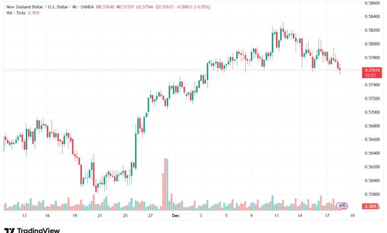 تحليل-NZDUSD-18-12-2025