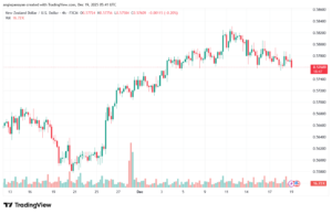تحليل-NZDUSD-19-12-2025