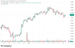 تحليل-NZDUSD-22-12-2025