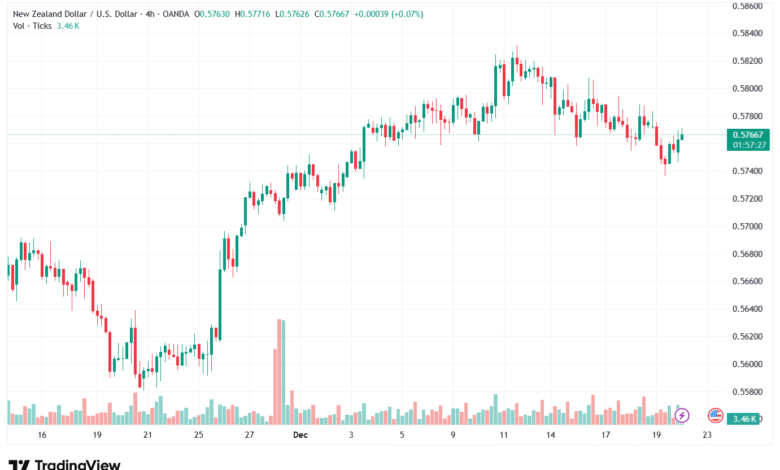 تحليل-NZDUSD-22-12-2025
