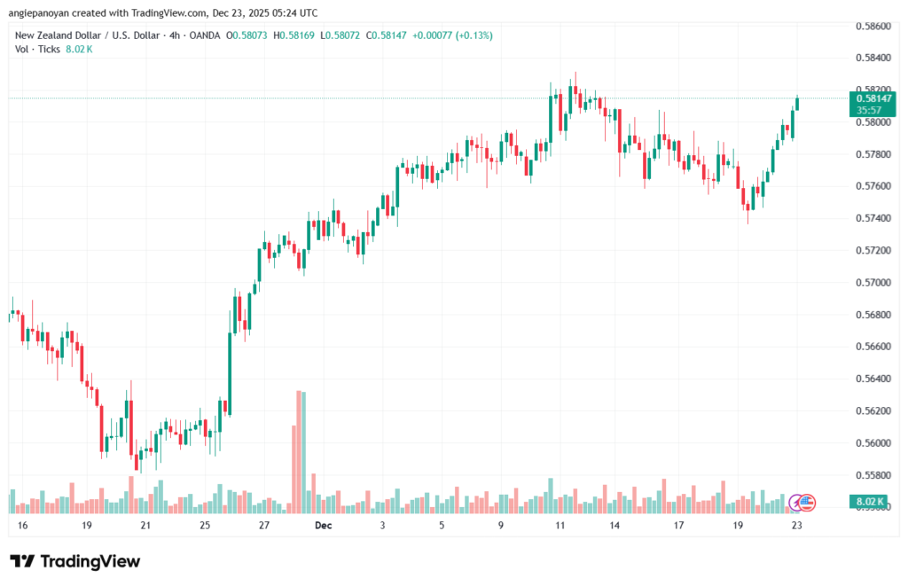 تحليل-NZDUSD-23-12-2025