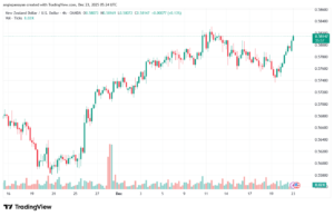 تحليل-NZDUSD-23-12-2025