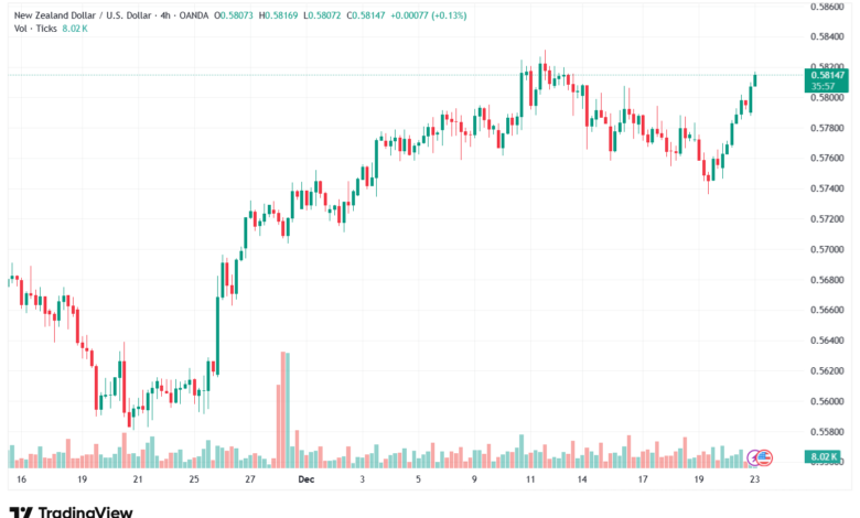 تحليل-NZDUSD-23-12-2025
