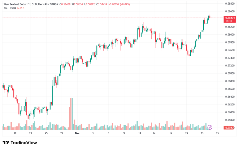 تحليل-NZDUSD-24-12-2025