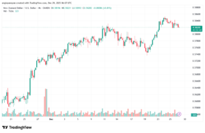 تحليل-NZDUSD-29-12-2025
