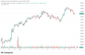 تحليل-NZDUSD-30-12-2025