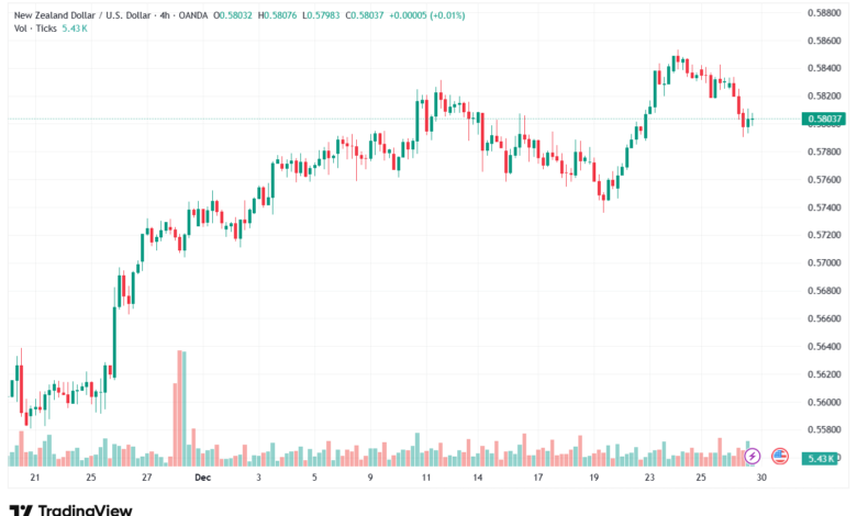 تحليل-NZDUSD-30-12-2025