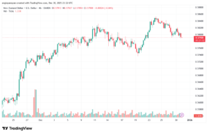 تحليل-NZDUSD-31-12-2025