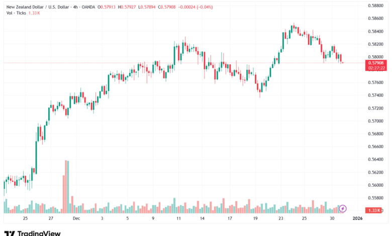 تحليل-NZDUSD-31-12-2025