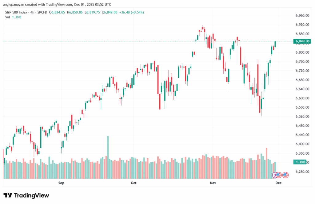 تحليل ستاندرد آند بورز 1-12-2025 S&P 500