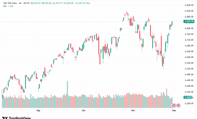 تحليل ستاندرد آند بورز 1-12-2025 S&P 500