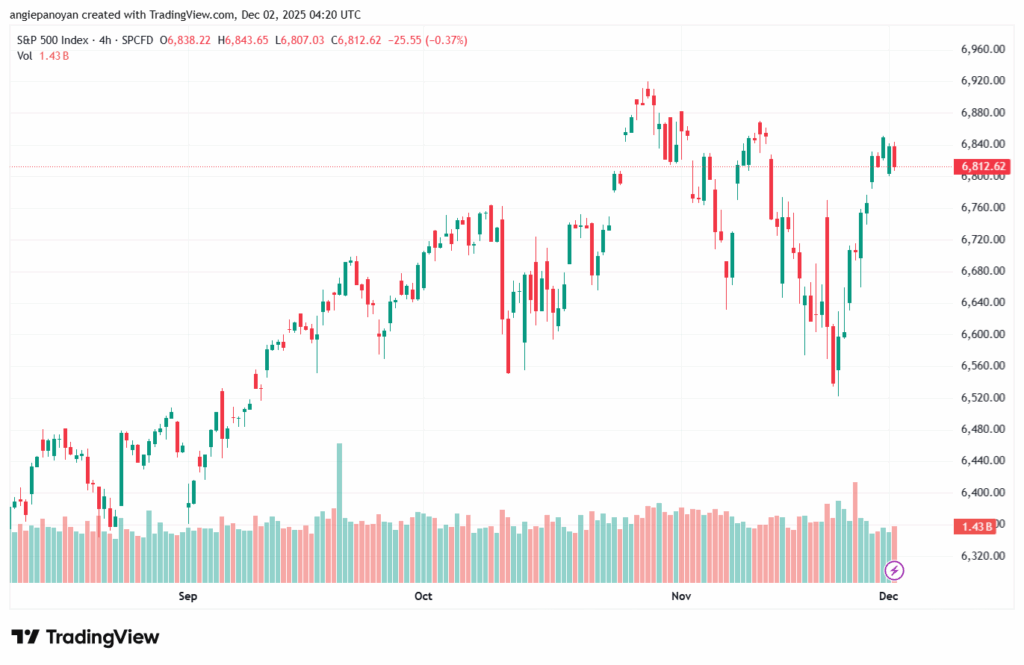 تحليل ستاندرد آند بورز 2-12-2025 S&P 500