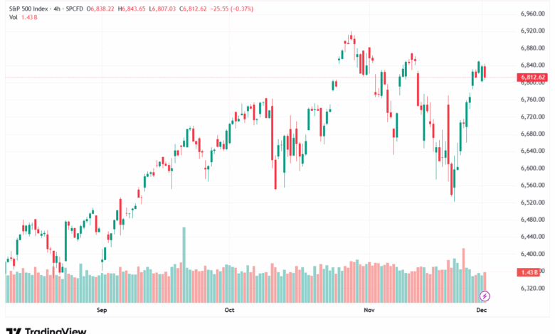 تحليل ستاندرد آند بورز 2-12-2025 S&P 500
