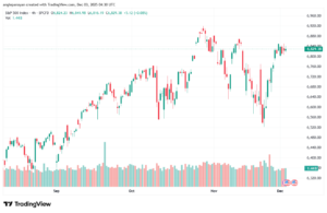 تحليل ستاندرد آند بورز 3-12-2025 S&P 500