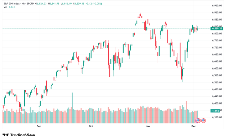 تحليل ستاندرد آند بورز 3-12-2025 S&P 500