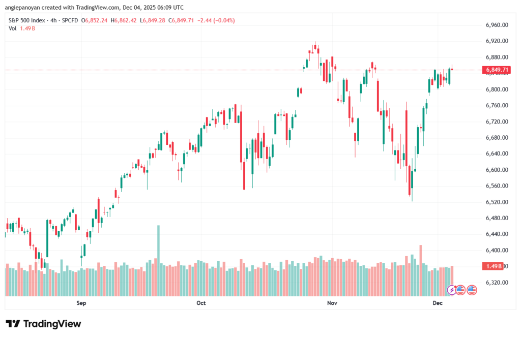 تحليل ستاندرد آند بورز 4-12-2025 S&P 500