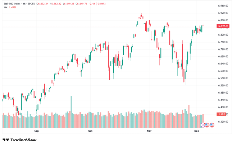 تحليل ستاندرد آند بورز 4-12-2025 S&P 500