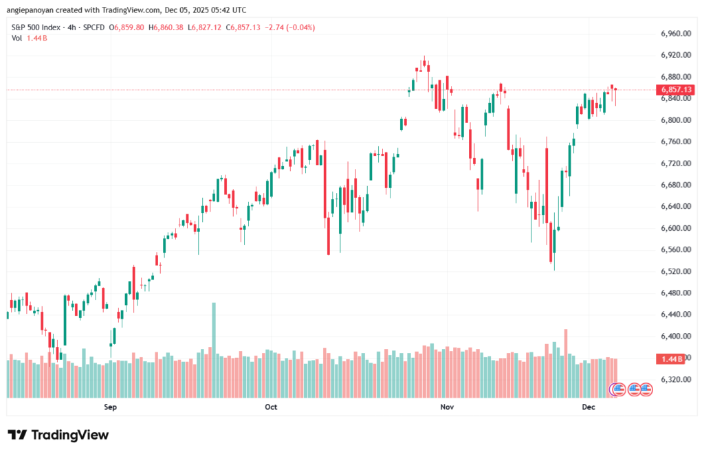 تحليل ستاندرد آند بورز 5-12-2025 S&P 500