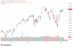 تحليل ستاندرد آند بورز 5-12-2025 S&P 500