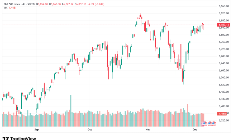 تحليل ستاندرد آند بورز 5-12-2025 S&P 500