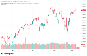 تحليل ستاندرد آند بورز 8-12-2025 S&P 500