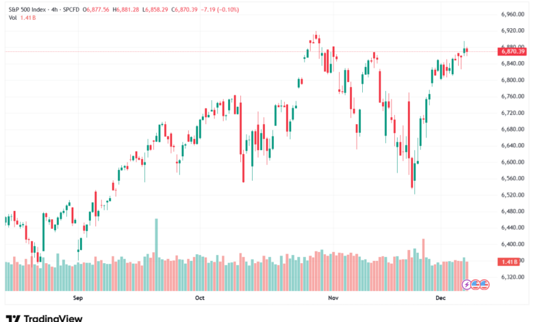 تحليل ستاندرد آند بورز 8-12-2025 S&P 500