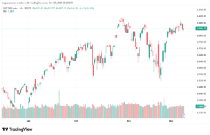 تحليل ستاندرد آند بورز 9-12-2025 S&P 500
