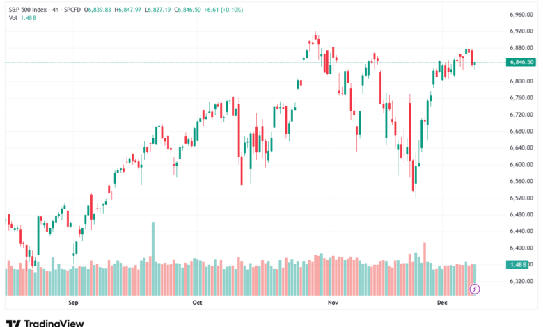 تحليل ستاندرد آند بورز 9-12-2025 S&P 500