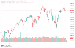 تحليل ستاندرد آند بورز 10-12-2025 S&P 500